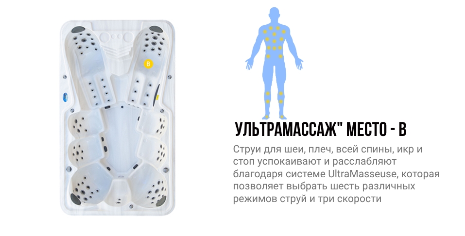 Зоны воздействия места B гидромассажного спа бассейна NordicSpa Frigg