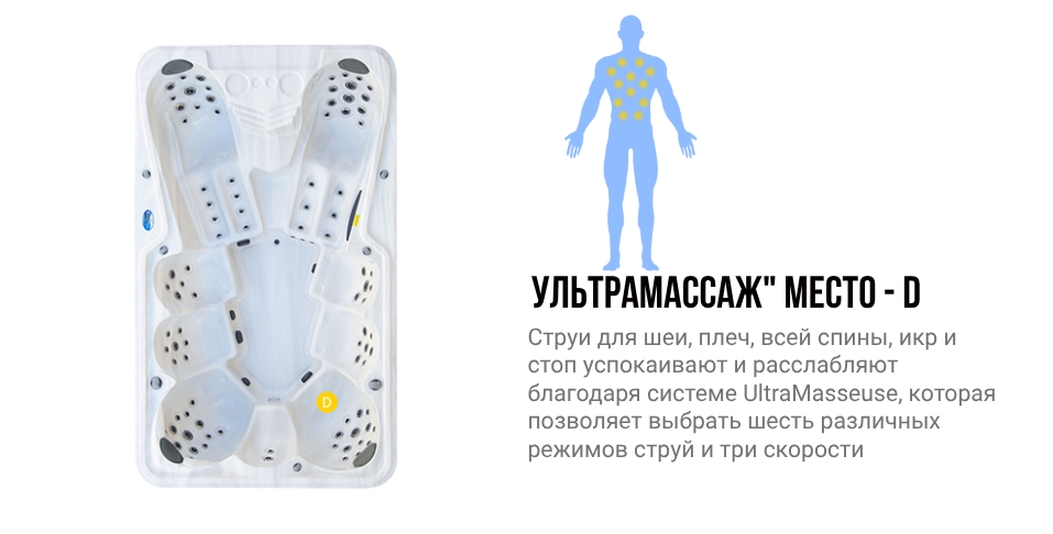 Зоны воздействия места D гидромассажного спа бассейна NordicSpa Frigg