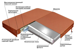 Гидромассажный спа-бассейн Finn SF-902
